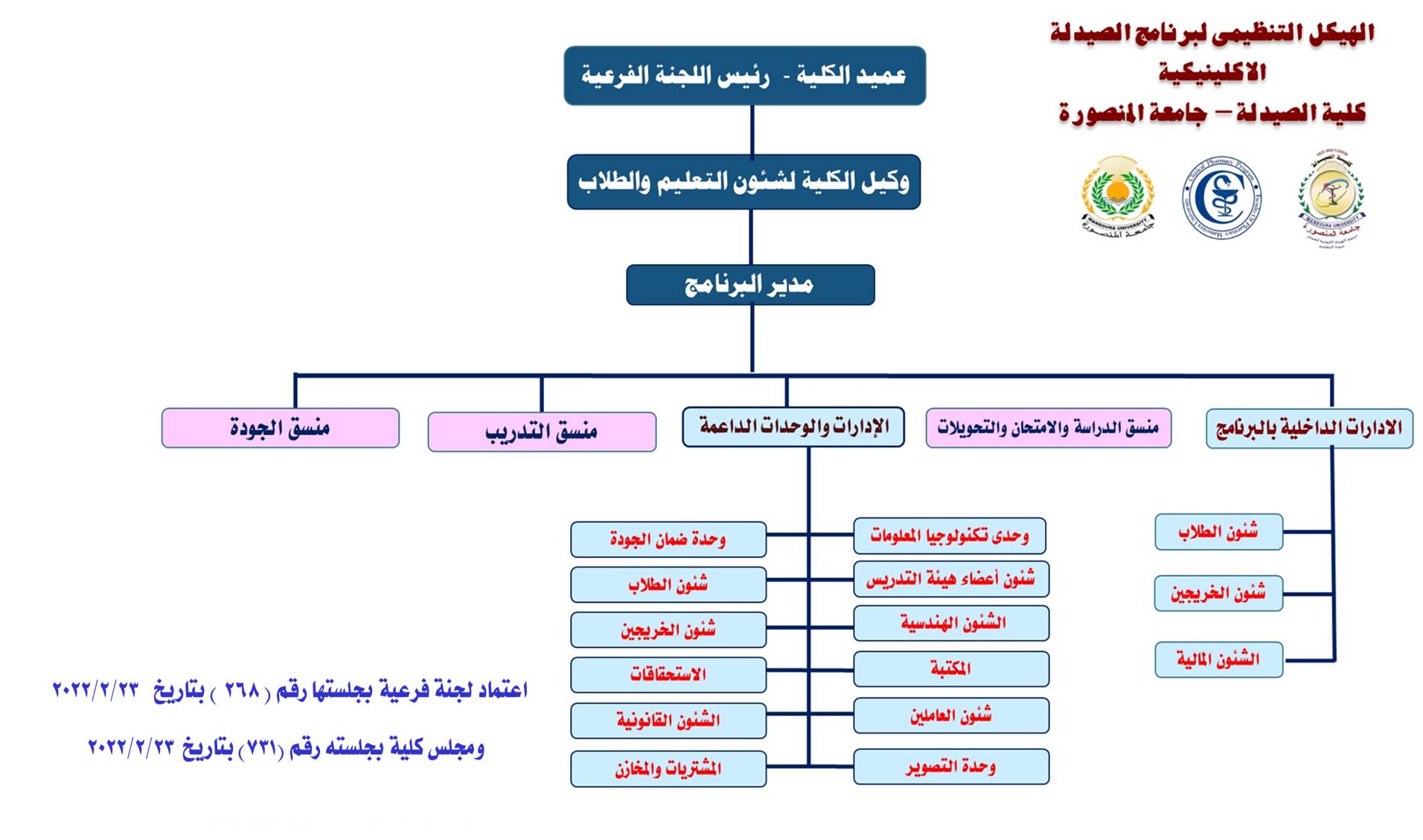 organizational structure