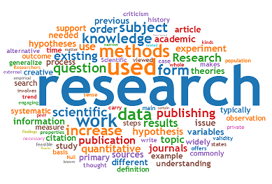 Research Strategies and Interests