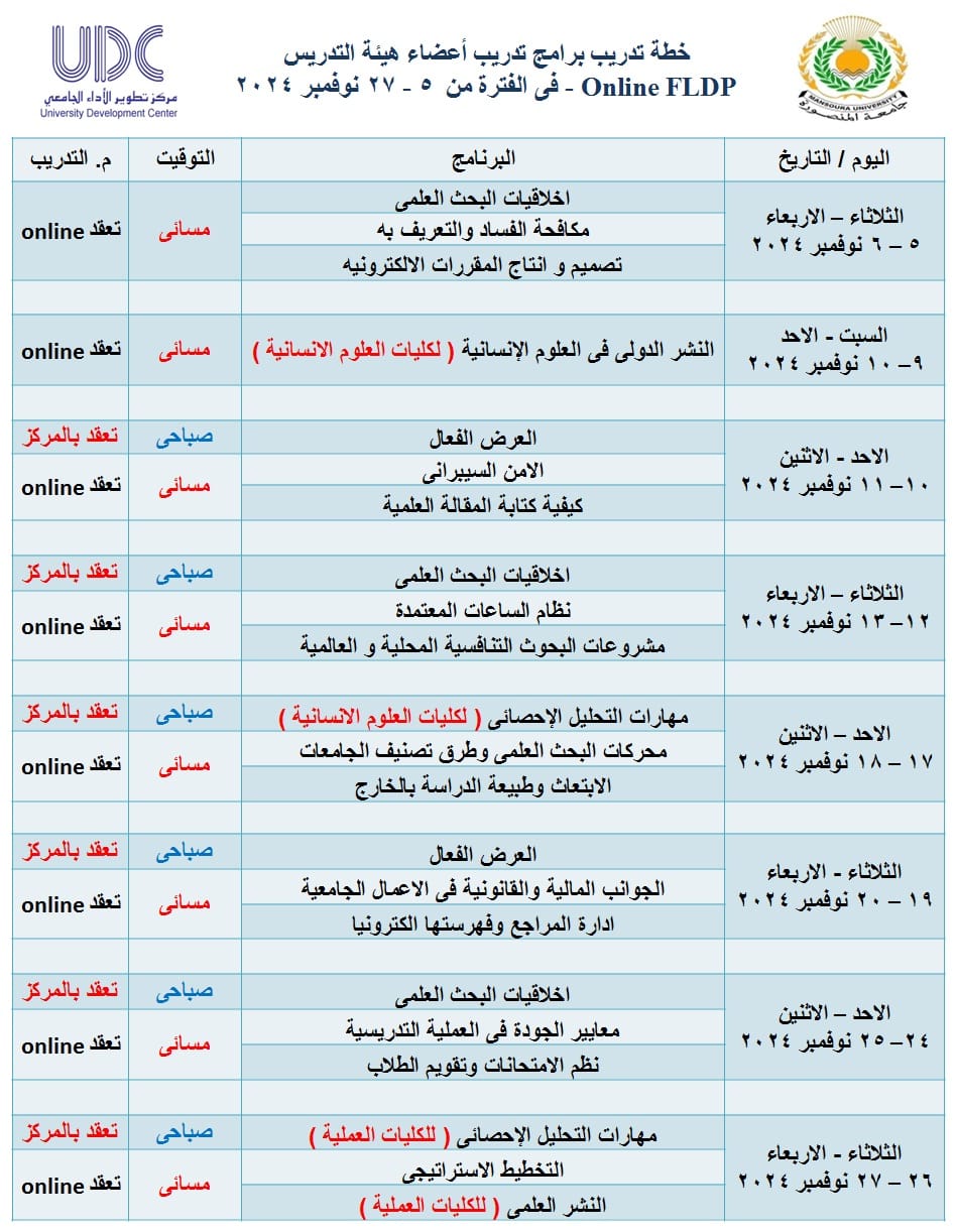 خطة تدريب برامج تدريب أعضاء هيئة التدريس والباحثين فى الفترة من ٥ حتى ٢٧ نوفمبر ٢٠٢٤