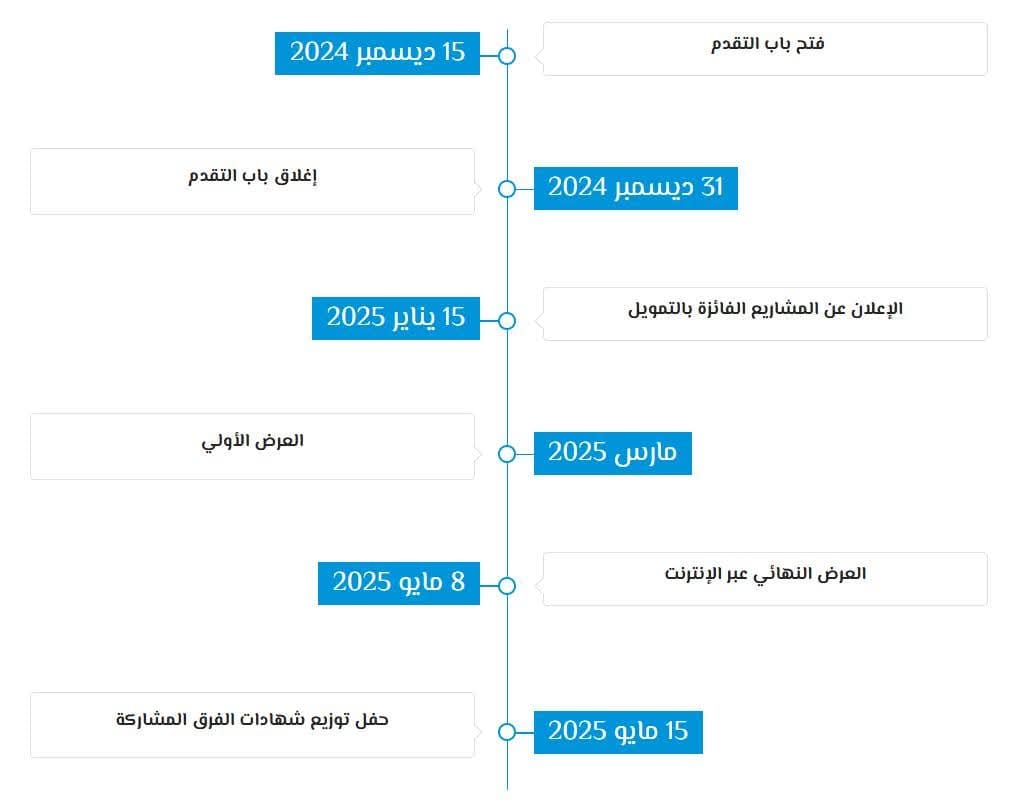 شركة انطلاق تطلق مبادرة لدعم مشروعات التخرج وتشجيع الابتكار لدى طلاب الجامعات