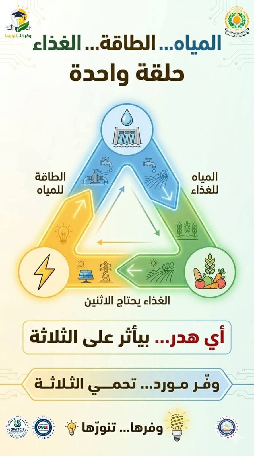  جامعة المنصورة تواصل جهودها في نشر الوعي بمفاهيم الاستدامة 